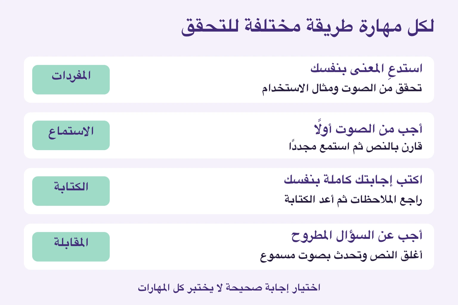 استدعاء المفردات ومقارنة الصوت وإعادة الكتابة والإجابة بصوت مسموع