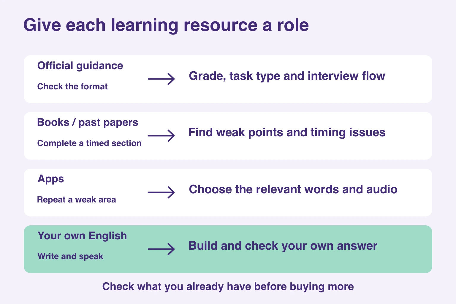 Roles of official guidance, books, apps and writing or speaking your own answer