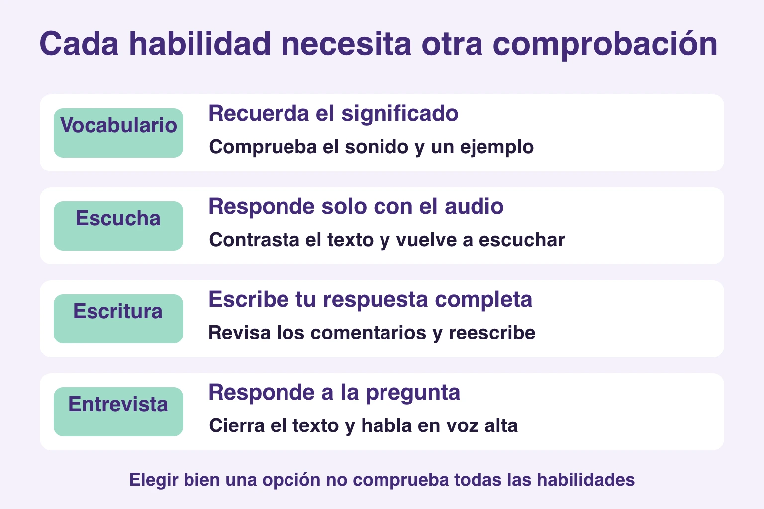 Recordar vocabulario, contrastar audio, reescribir y responder oralmente