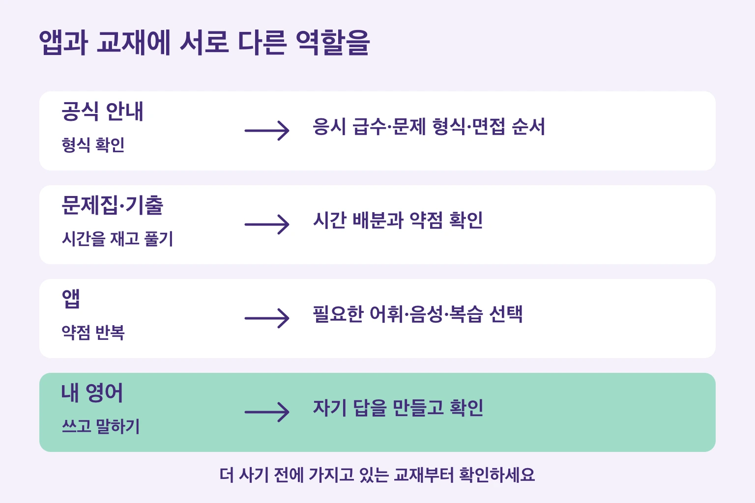 공식 안내·문제집·앱·직접 쓰고 말하기의 역할