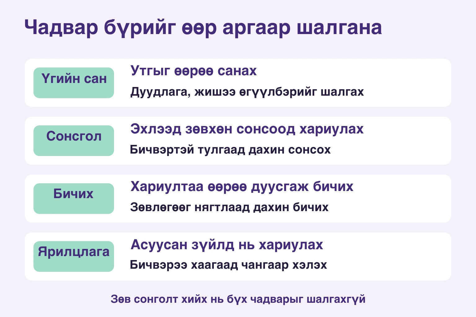 Үг санах, аудио тулгах, дахин бичих, чангаар хариулах дөрвөн үйлдэл