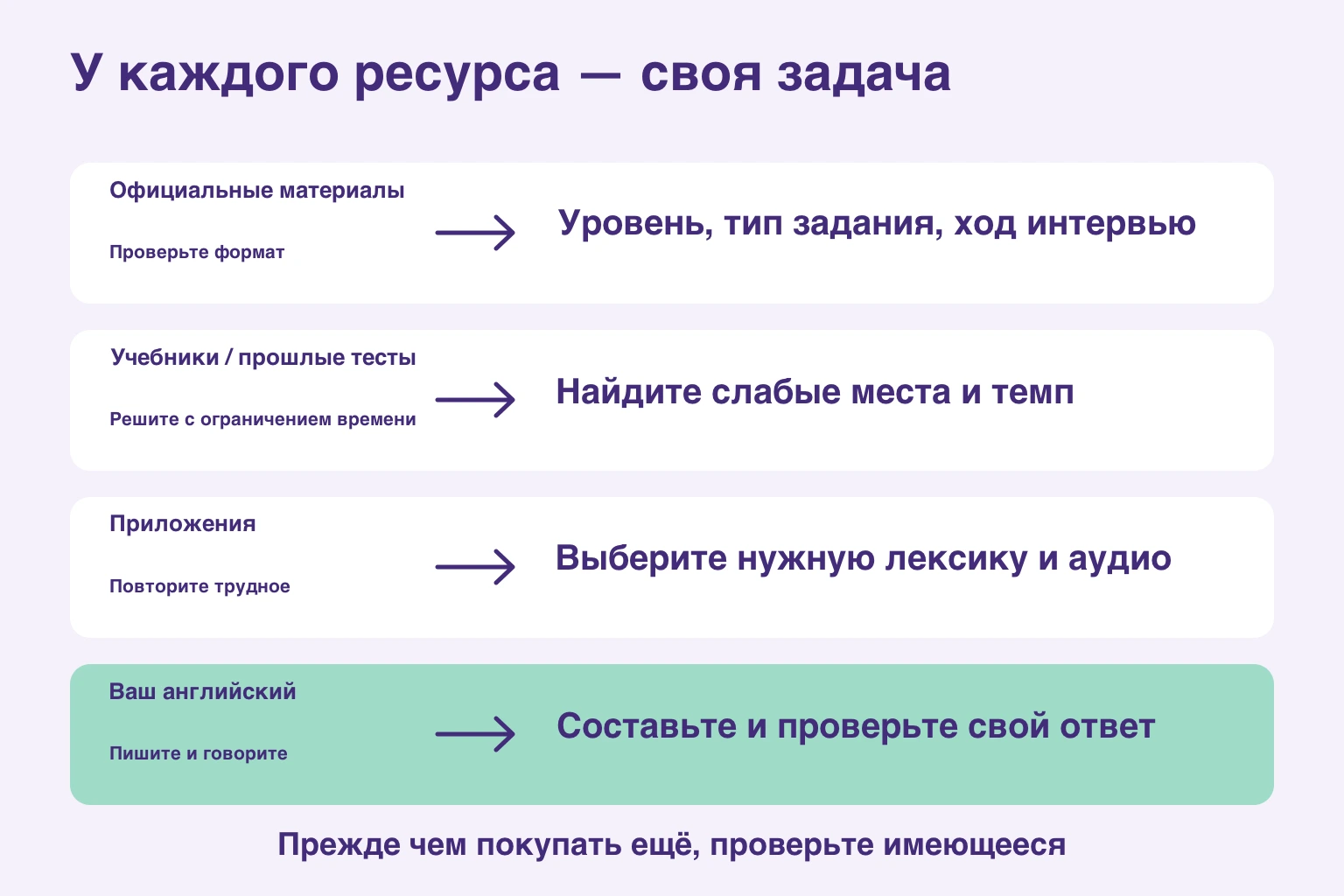 Задачи официальных материалов, учебников, приложений и собственной речи