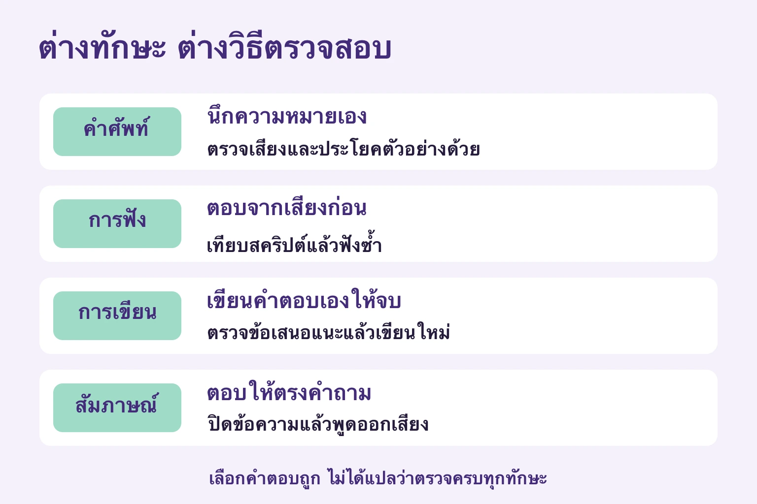 วิธีทบทวนคำศัพท์ เทียบเสียงกับข้อความ เขียนใหม่ และตอบออกเสียง