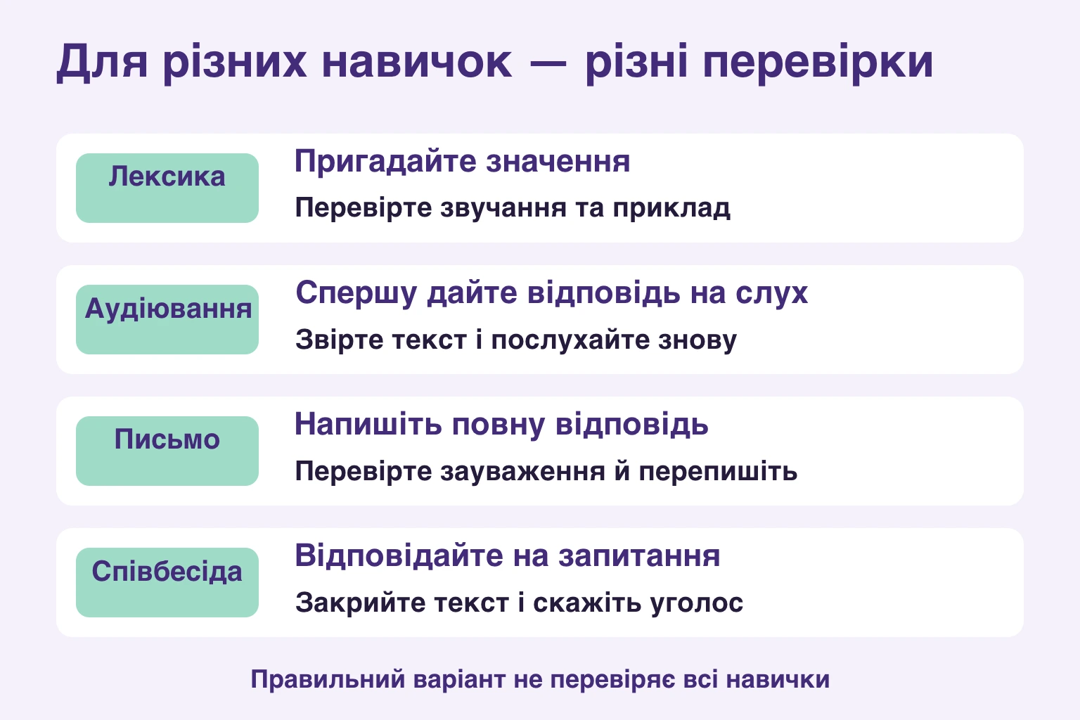 Пригадування слів, зіставлення аудіо, переписування й усна відповідь
