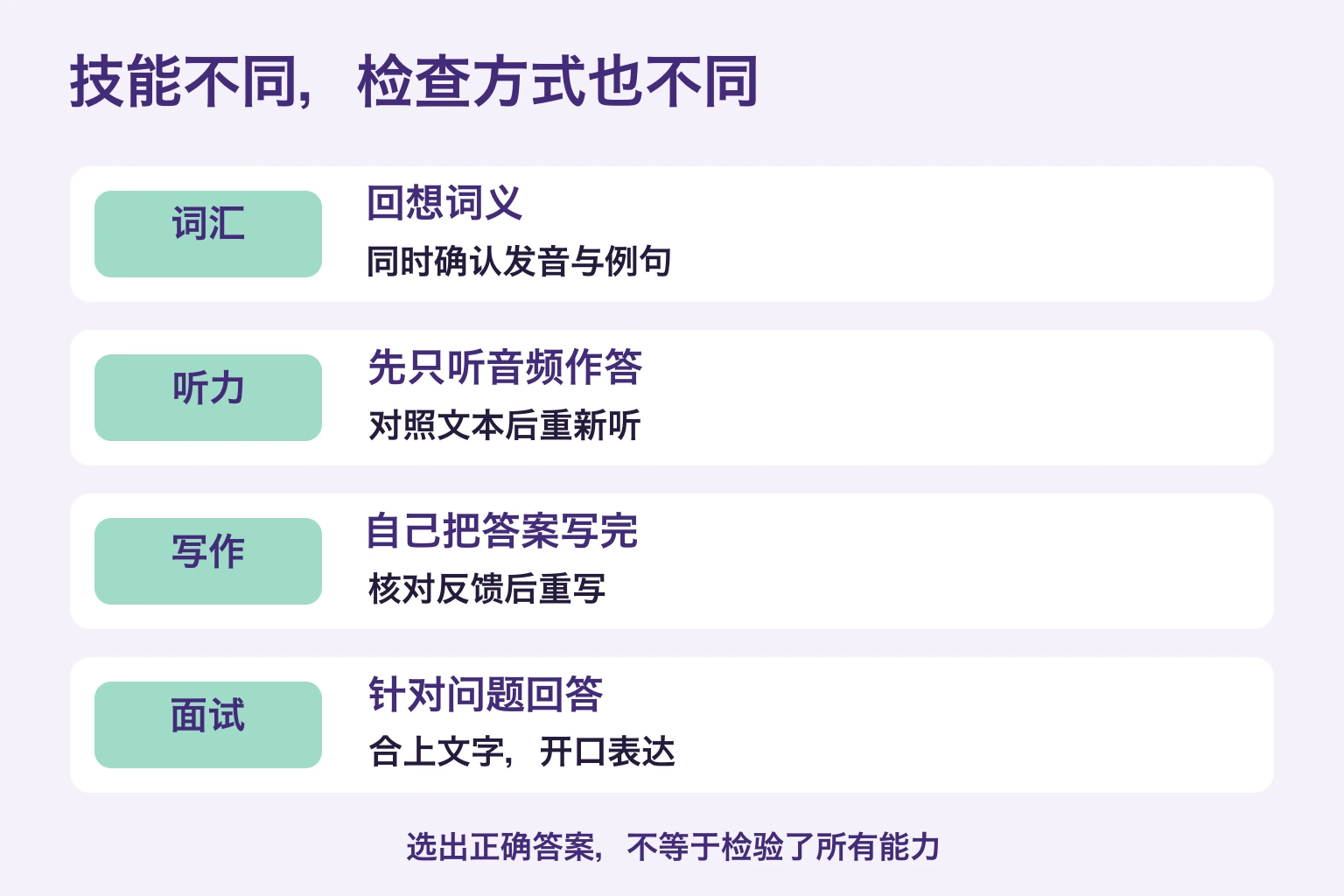 词义回想、听力对照、重写与口头回答的四种练习