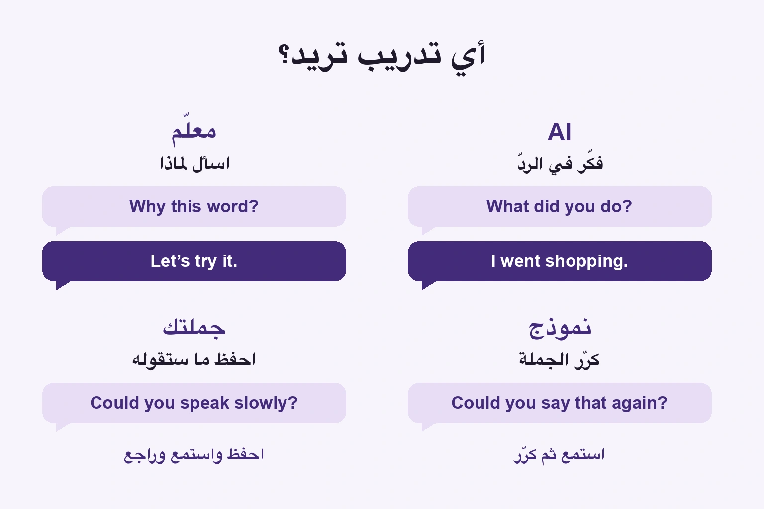 أربع مهام مختلفة. رسم توضيحي تحريري، وليس واجهة تطبيق.