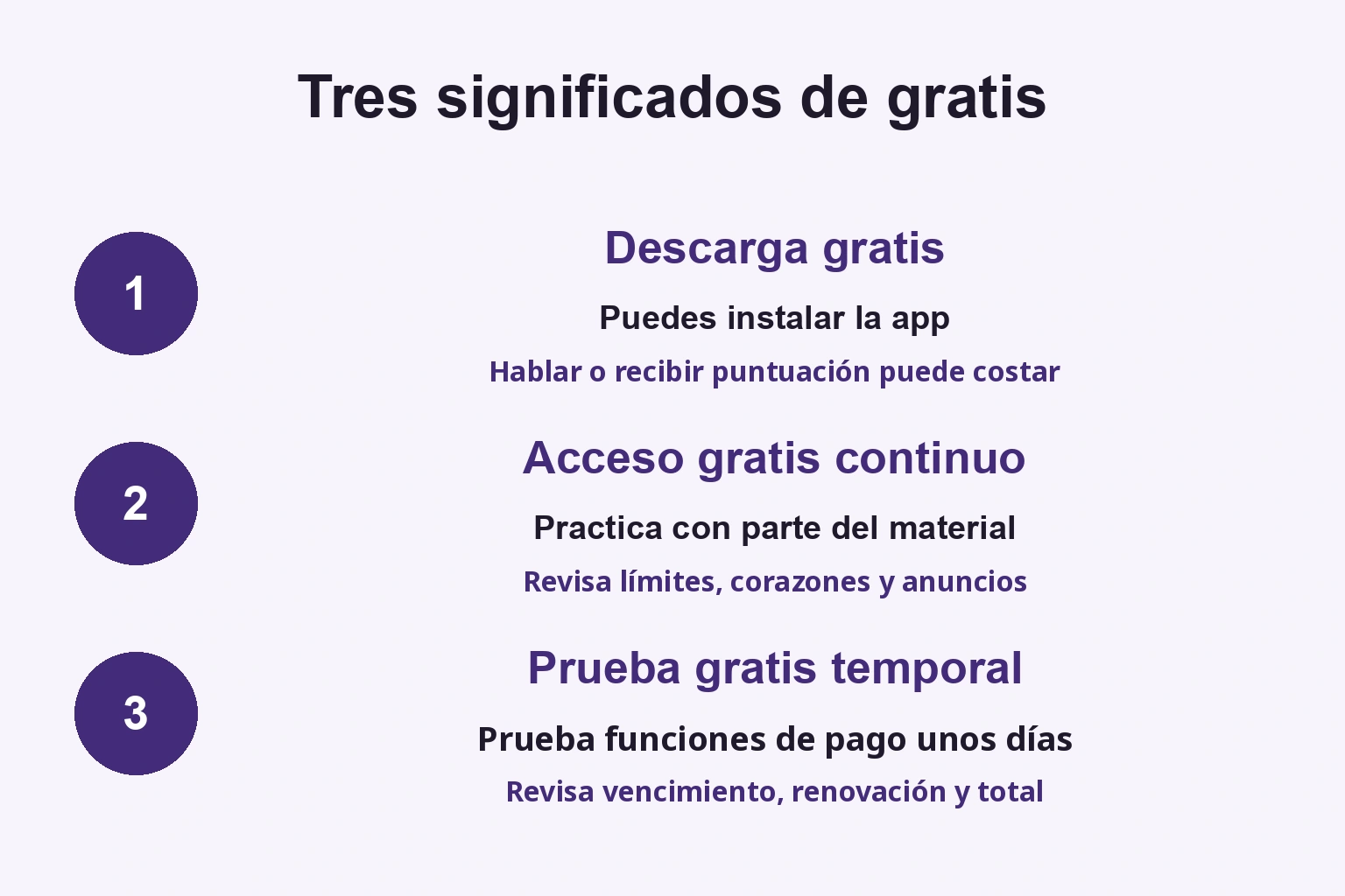 Descarga gratis, acceso gratuito parcial y prueba temporal tienen límites diferentes.
