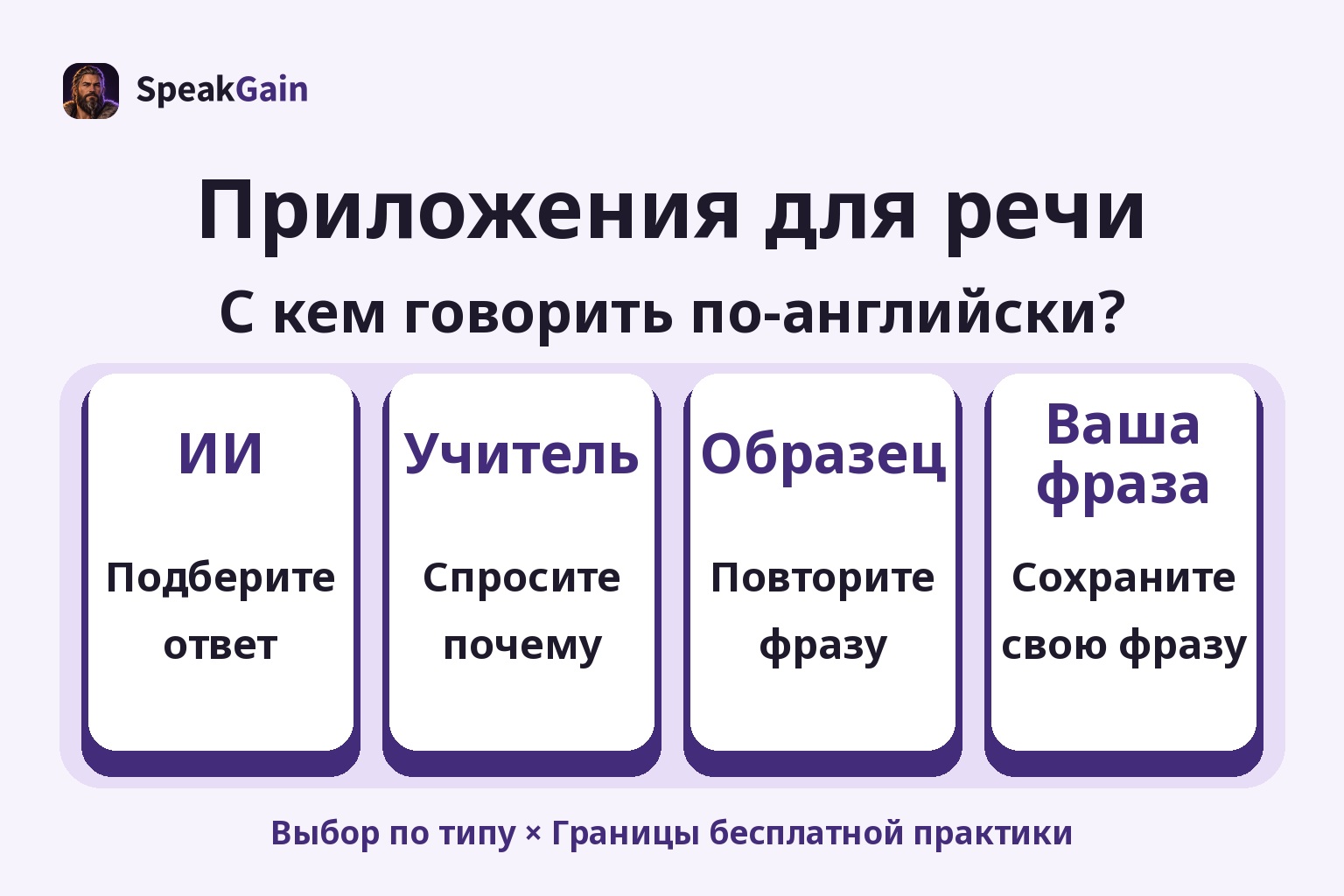 Четыре задачи: ответить ИИ, спросить учителя, повторить образец и сохранить свою фразу.
