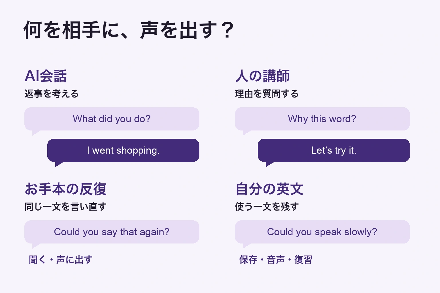 AIには返事を考える、人の講師には理由を質問する、お手本は繰り返す、自分の英文は使う一文を保存するという四つの練習