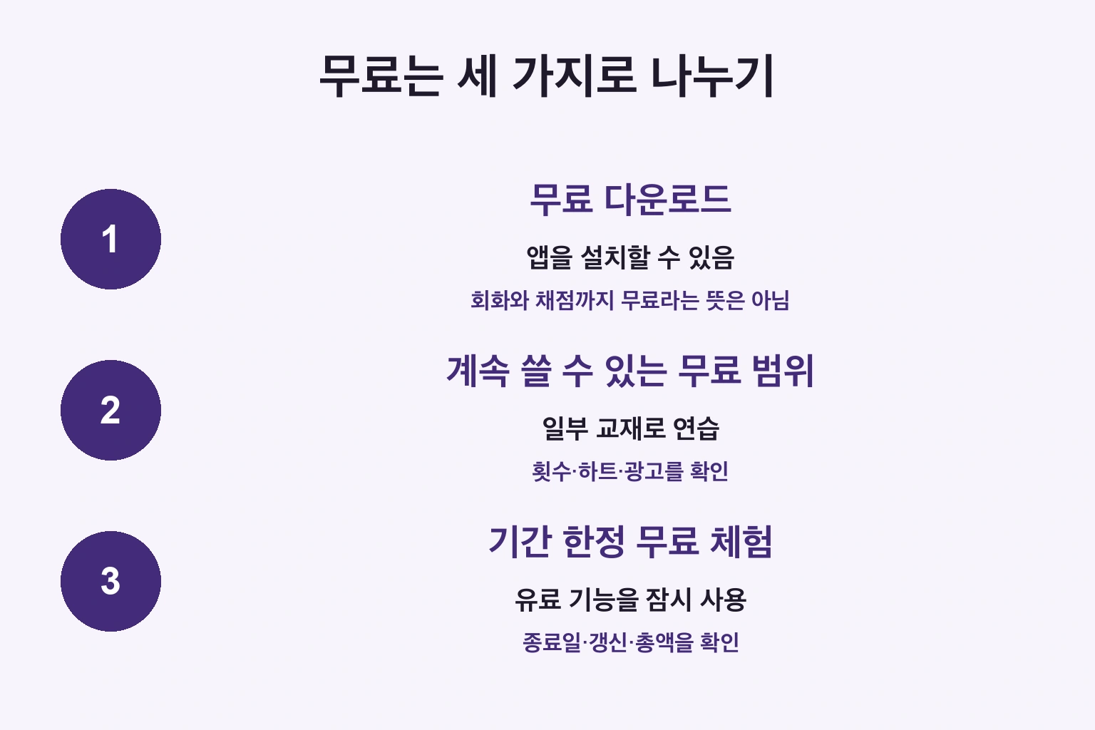 다운로드 무료, 제한 있는 계속 무료, 기간 한정 체험은 서로 다릅니다.