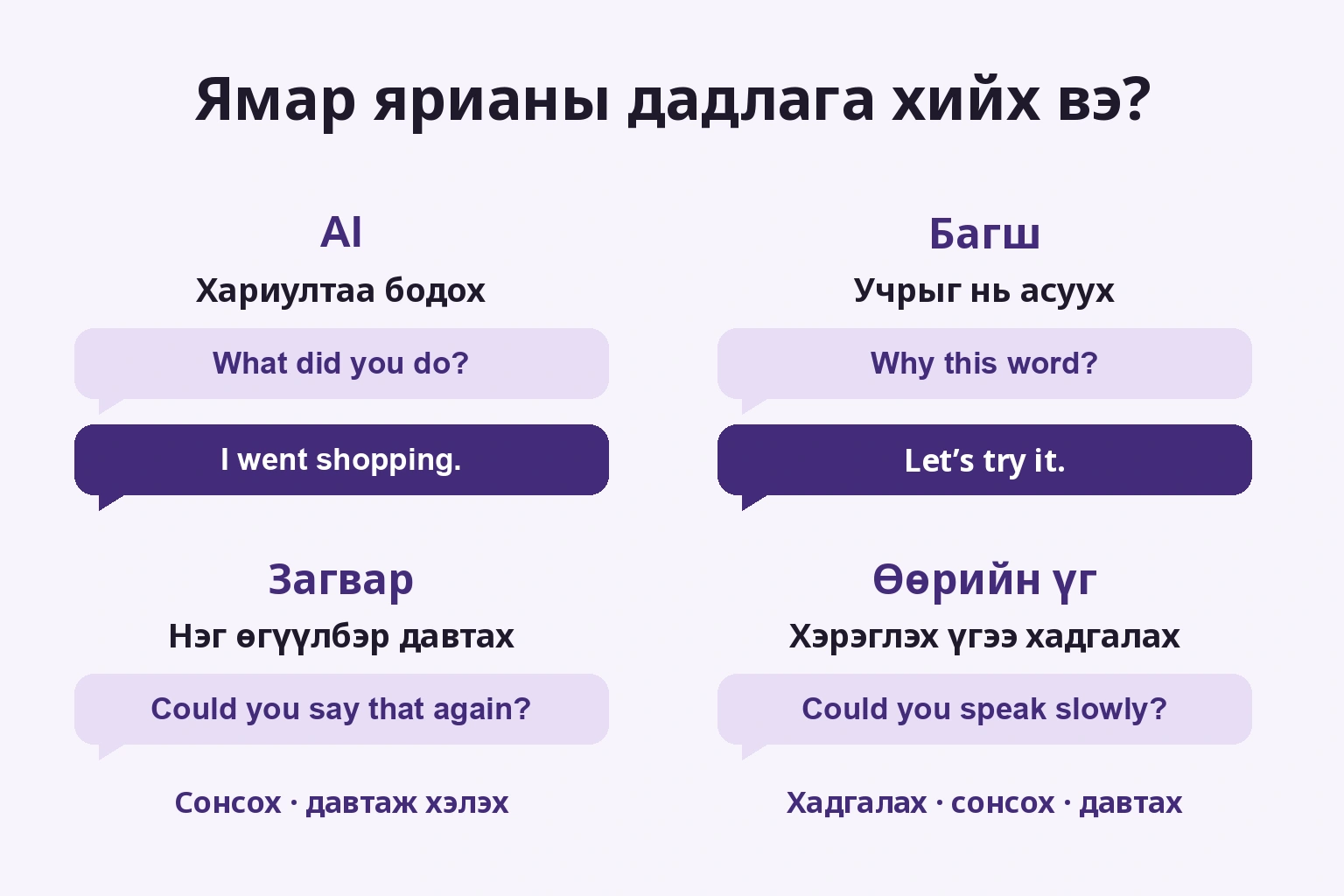 Дөрвөн өөр даалгавар. Редакцын тайлбар зураг; аппын дэлгэц биш.