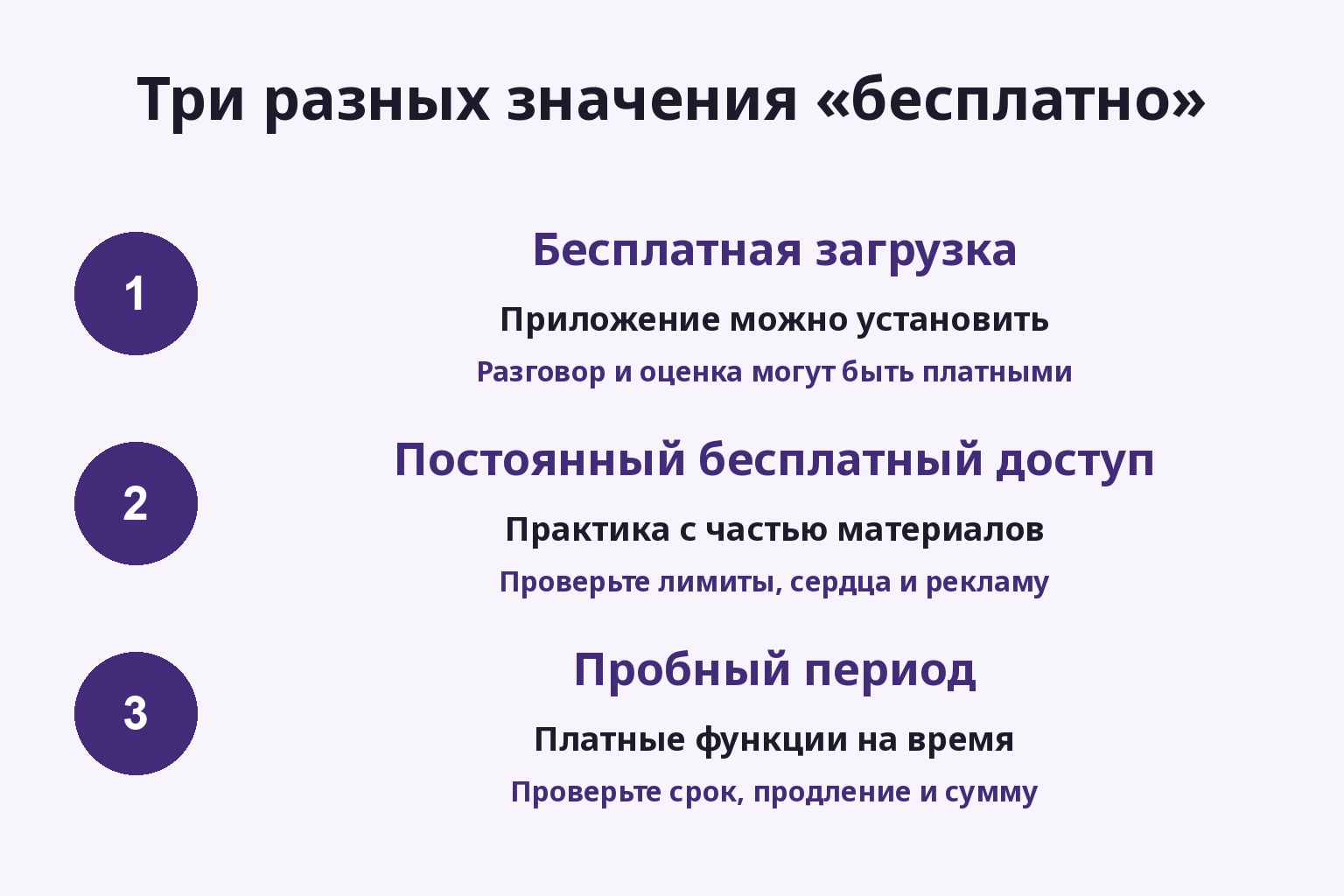 Бесплатная загрузка, частичный постоянный доступ и пробный срок — разные границы.