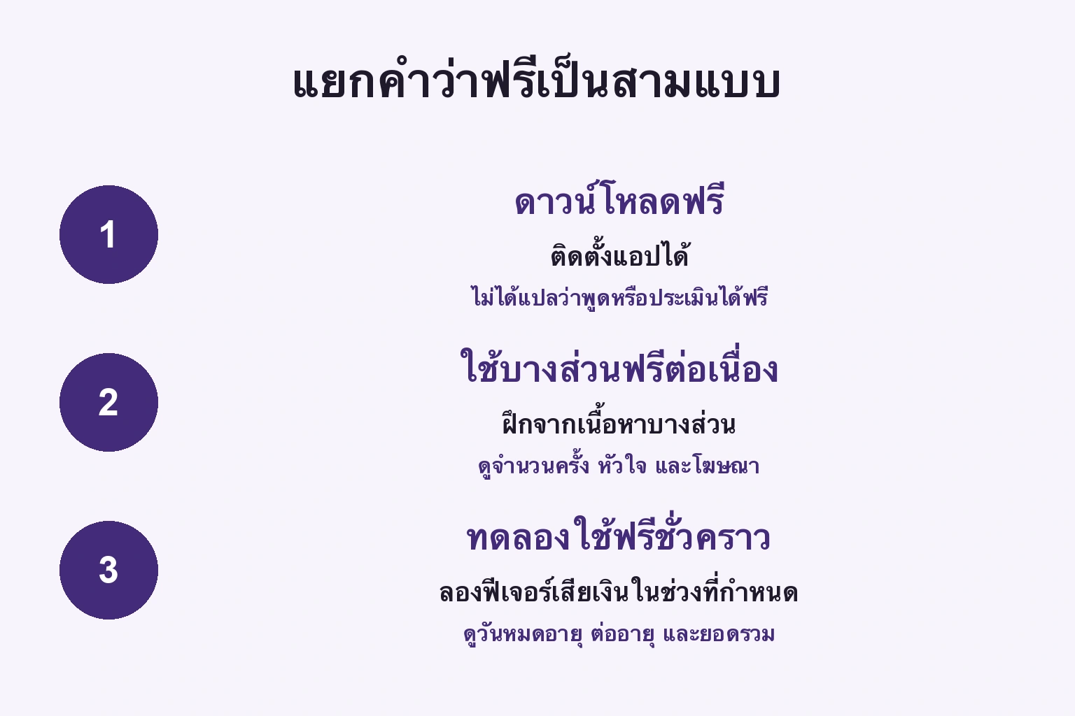 ดาวน์โหลดฟรี ใช้บางส่วนฟรีต่อเนื่อง และทดลองมีเวลา ต้องแยกกัน