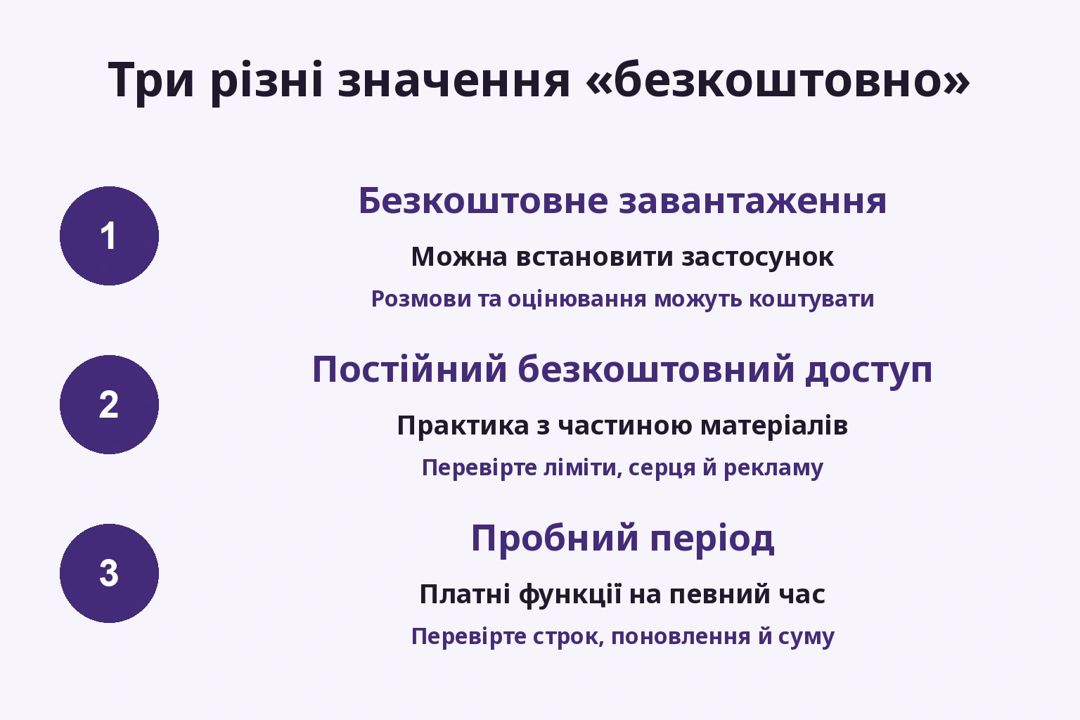 Безкоштовне завантаження, частковий постійний доступ і пробний строк — різні межі.