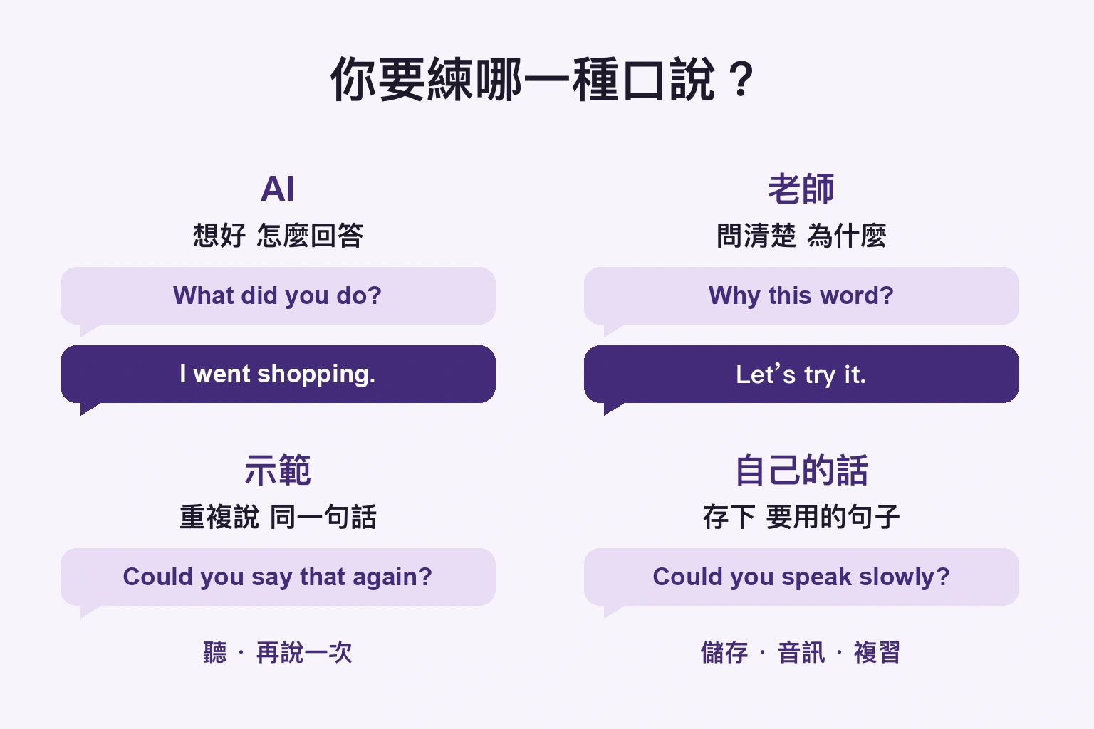 四種任務不同。這是編輯部的概念圖，不是App介面。
