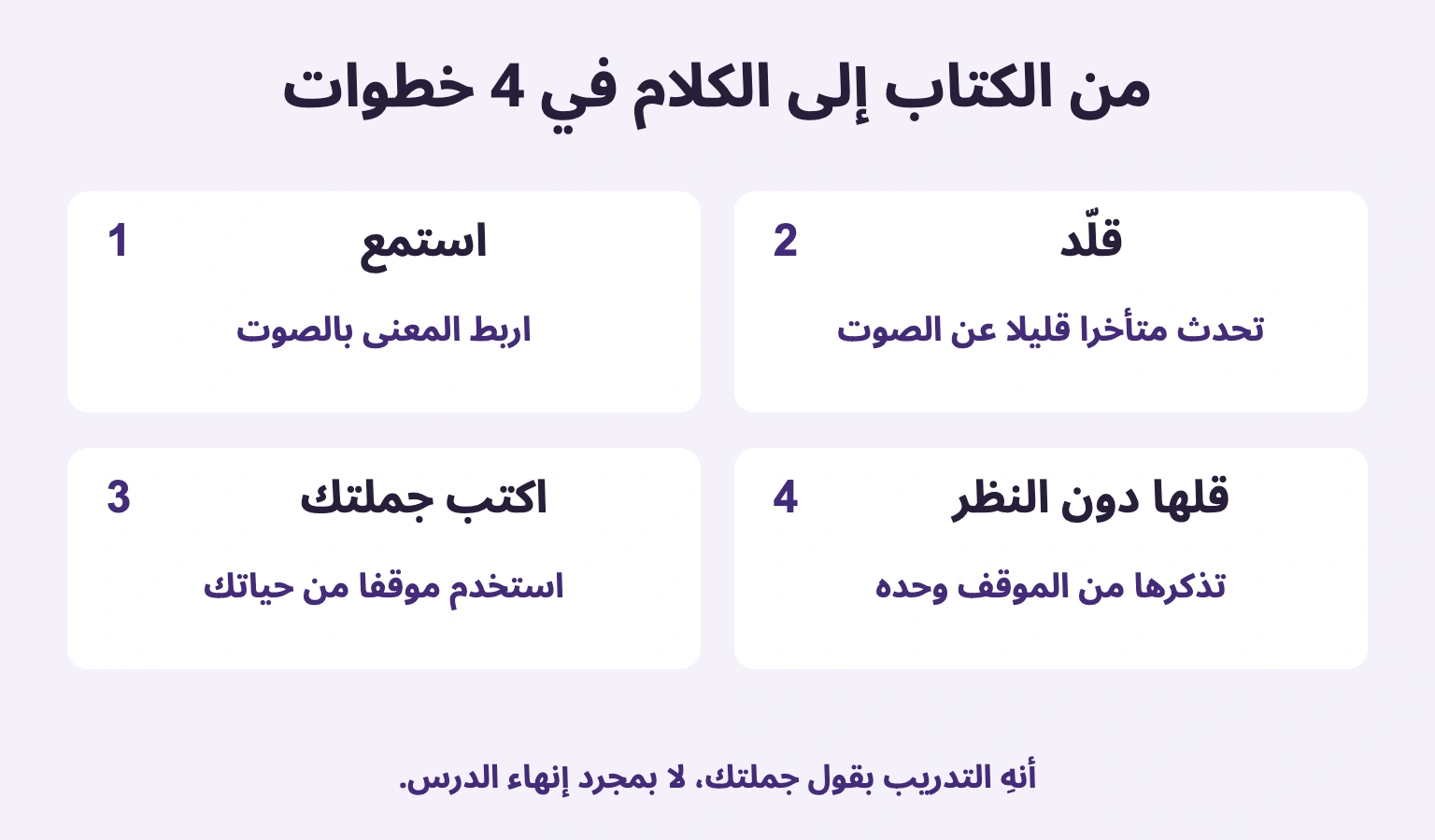 من الكتاب إلى الكلام في 4 خطوات: استمع; قلّد; اكتب جملتك; قلها دون النظر