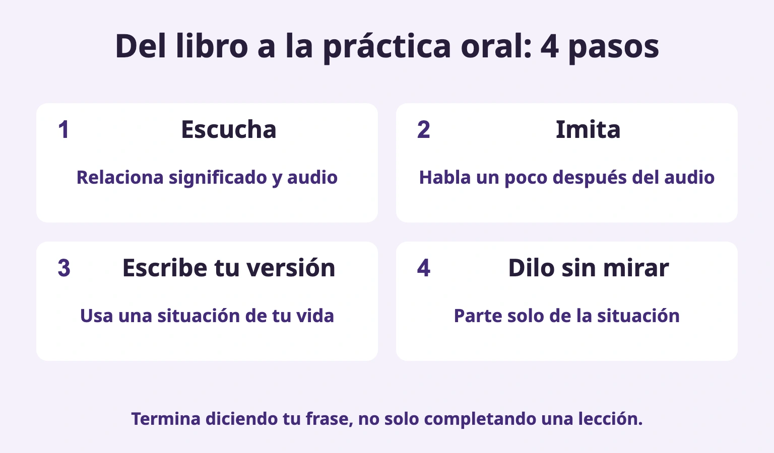 Del libro a la práctica oral: 4 pasos: Escucha; Imita; Escribe tu versión; Dilo sin mirar