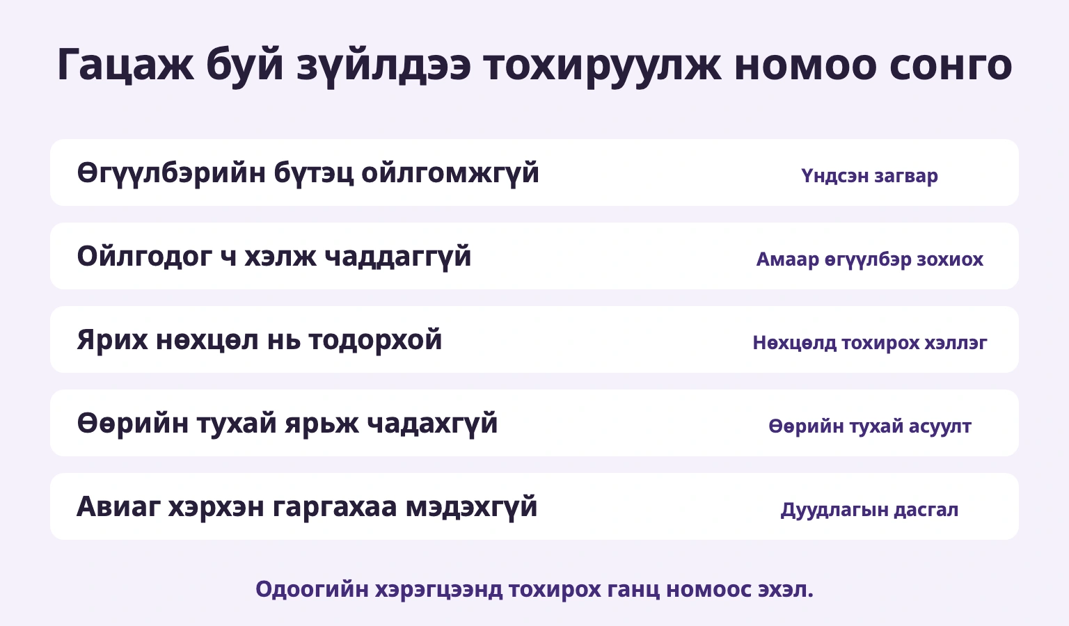 Гацаж буй зүйлдээ тохируулж номоо сонго: Өгүүлбэрийн бүтэц ойлгомжгүй → Үндсэн загвар; Ойлгодог ч хэлж чаддаггүй → Амаар өгүүлбэр зохиох; Ярих нөхцөл нь тодорхой → Нөхцөлд тохирох хэллэг; Өөрийн тухай ярьж чадахгүй → Өөрийн тухай асуулт; Авиаг хэрхэн гаргахаа мэдэхгүй → Дуудлагын дасгал