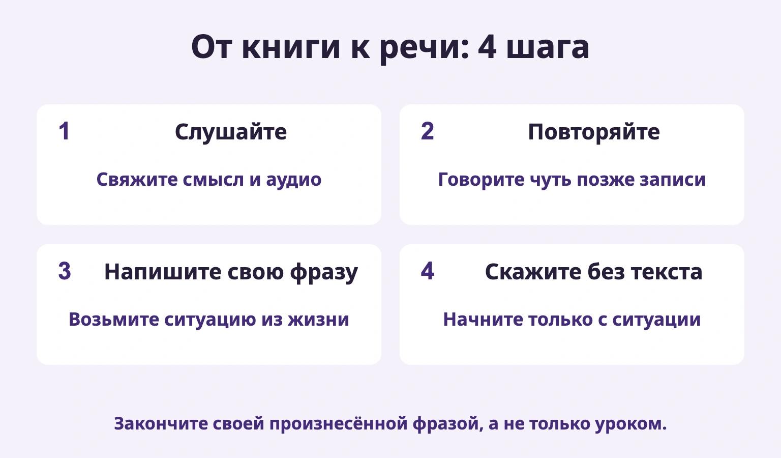 От книги к речи: 4 шага: Слушайте; Повторяйте; Напишите свою фразу; Скажите без текста