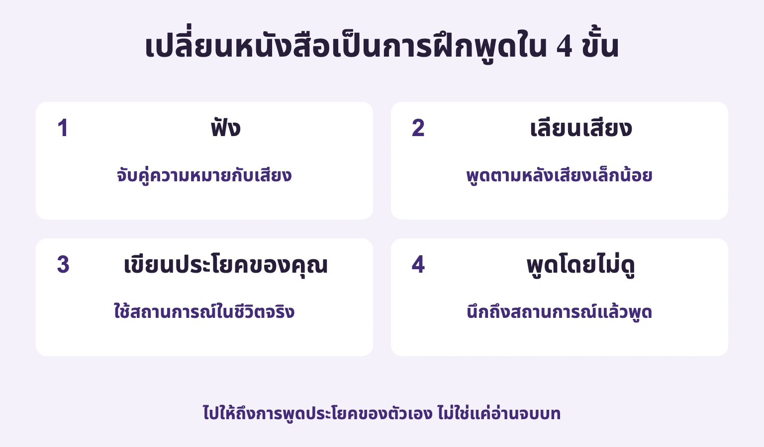 เปลี่ยนหนังสือเป็นการฝึกพูดใน 4 ขั้น: ฟัง; เลียนเสียง; เขียนประโยคของคุณ; พูดโดยไม่ดู