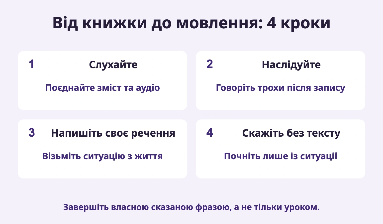 Від книжки до мовлення: 4 кроки: Слухайте; Наслідуйте; Напишіть своє речення; Скажіть без тексту