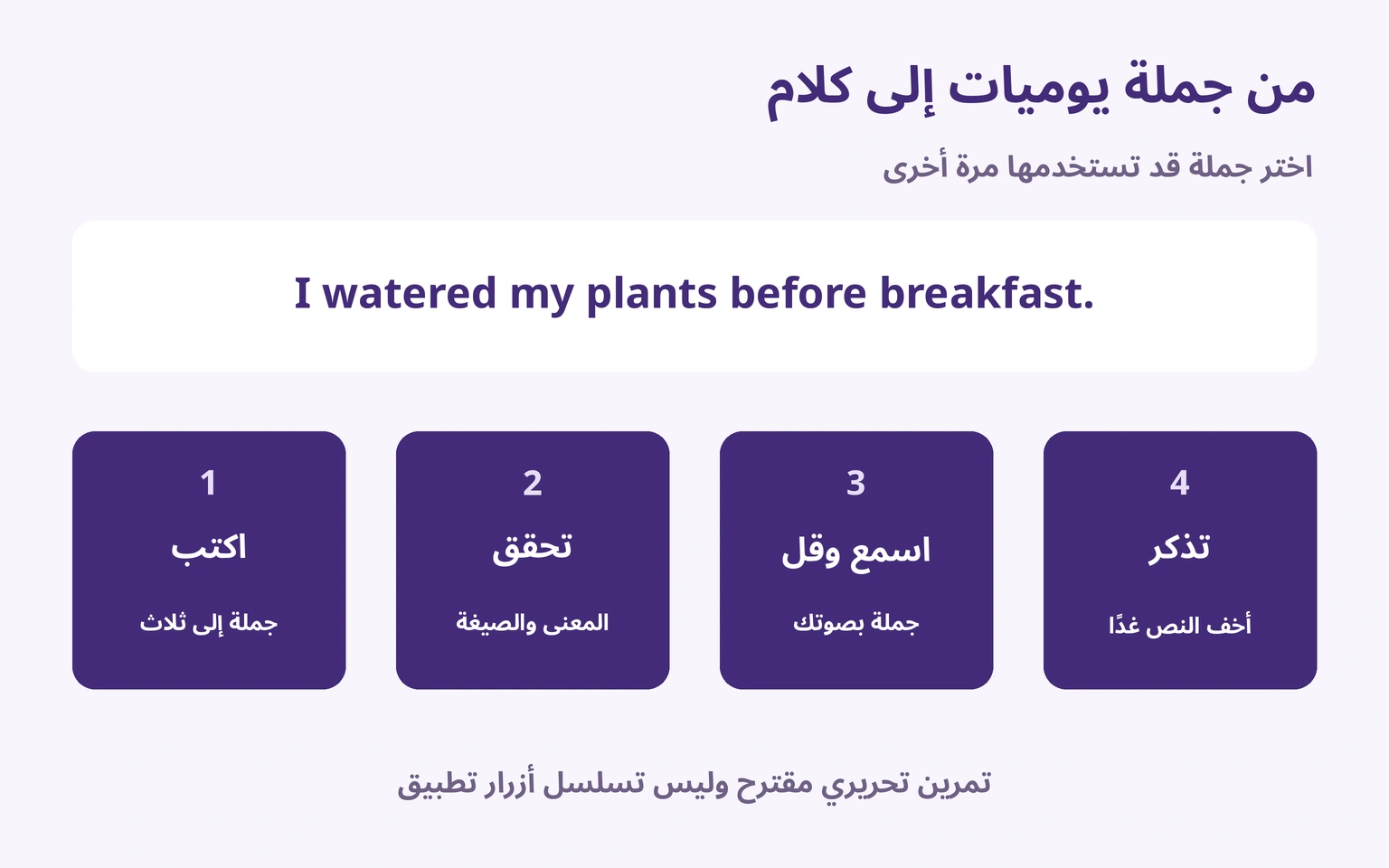 الكتابة والتحقق والاستماع والقول ثم الاستدعاء دون النص