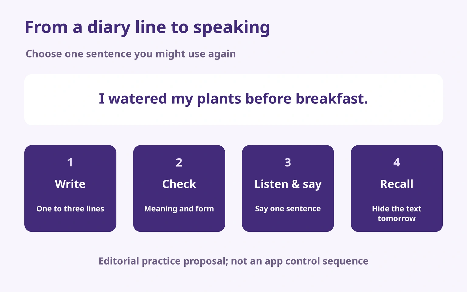 Write, check, listen and say, then recall one sentence without text