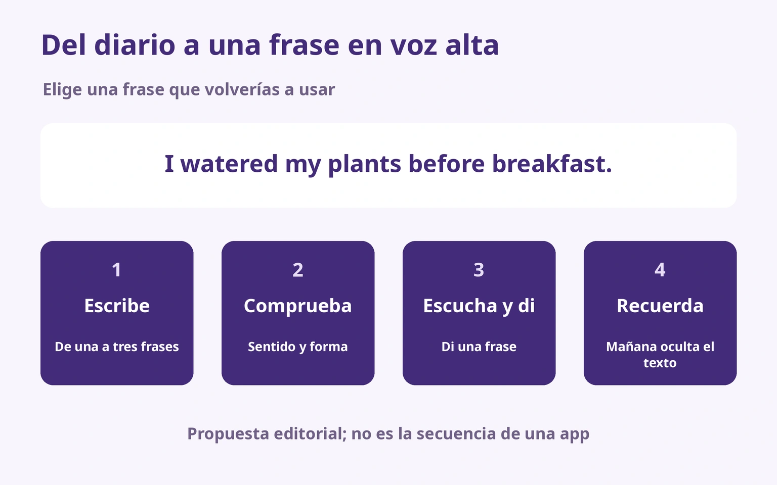 Escribir, comprobar, escuchar y decir; recordar sin texto