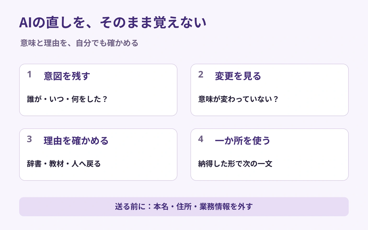 AI添削を確かめる四つの作業。元の意図を残す、変更箇所を見る、理由を辞書や人で確認する、採用した一か所を別の文で使う。個人情報は送る前に外す。