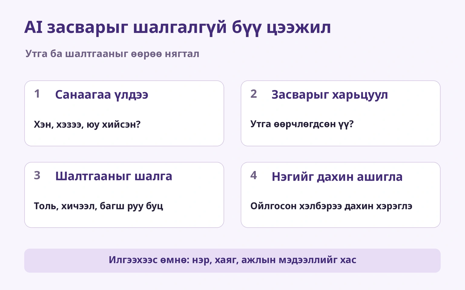 Санаа үлдээх, засвар харьцуулах, шалтгаан нягтлах, хэрэглэх