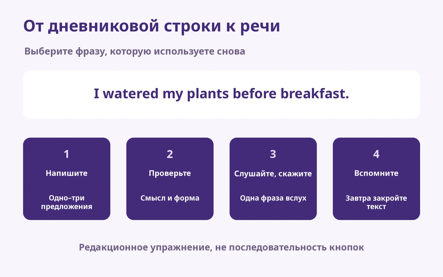 Написать, проверить, послушать и сказать, вспомнить без текста