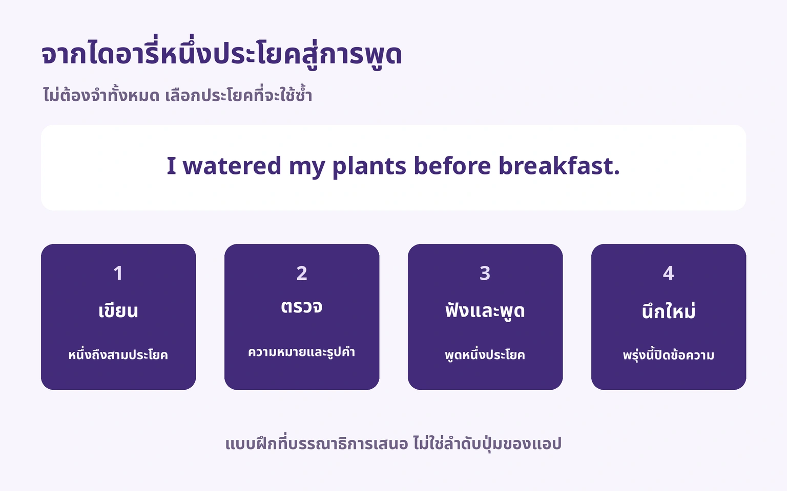 เขียน ตรวจ ฟังพูด และนึกโดยปิดข้อความ