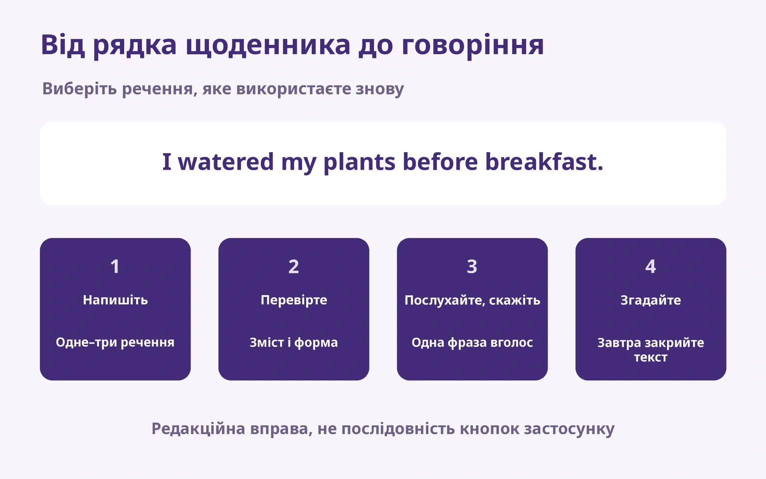 Написати, перевірити, послухати та сказати, згадати без тексту
