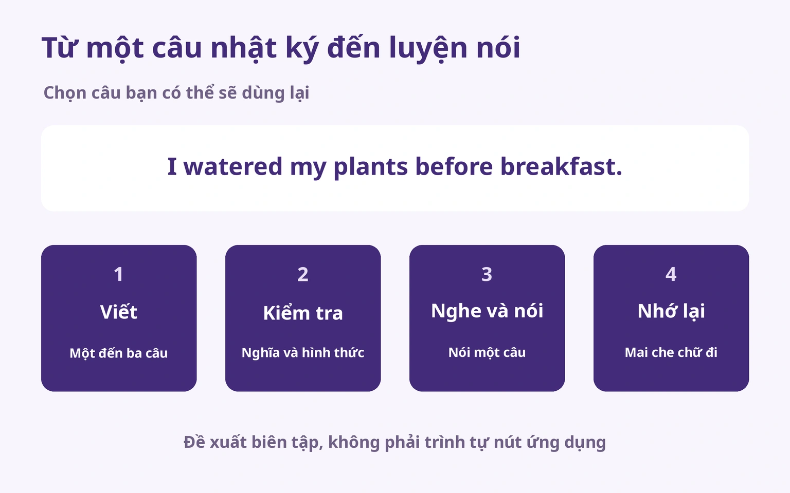 Viết, kiểm tra, nghe nói và nhớ lại khi che chữ