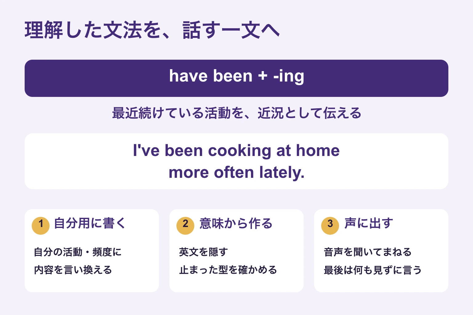 最近の活動を伝えるhave beenと動詞のing形を、自作英文にし、意味だけを見て組み立て、声に出す3段階