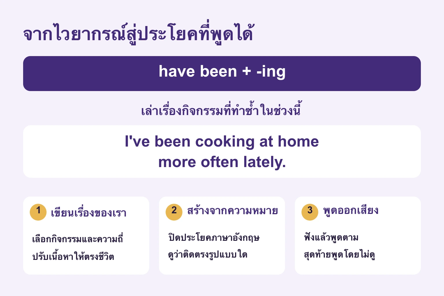 เข้าใจรูป have been บวก ing เขียนเรื่องตัวเอง สร้างจากความหมาย และพูดโดยไม่อ่าน