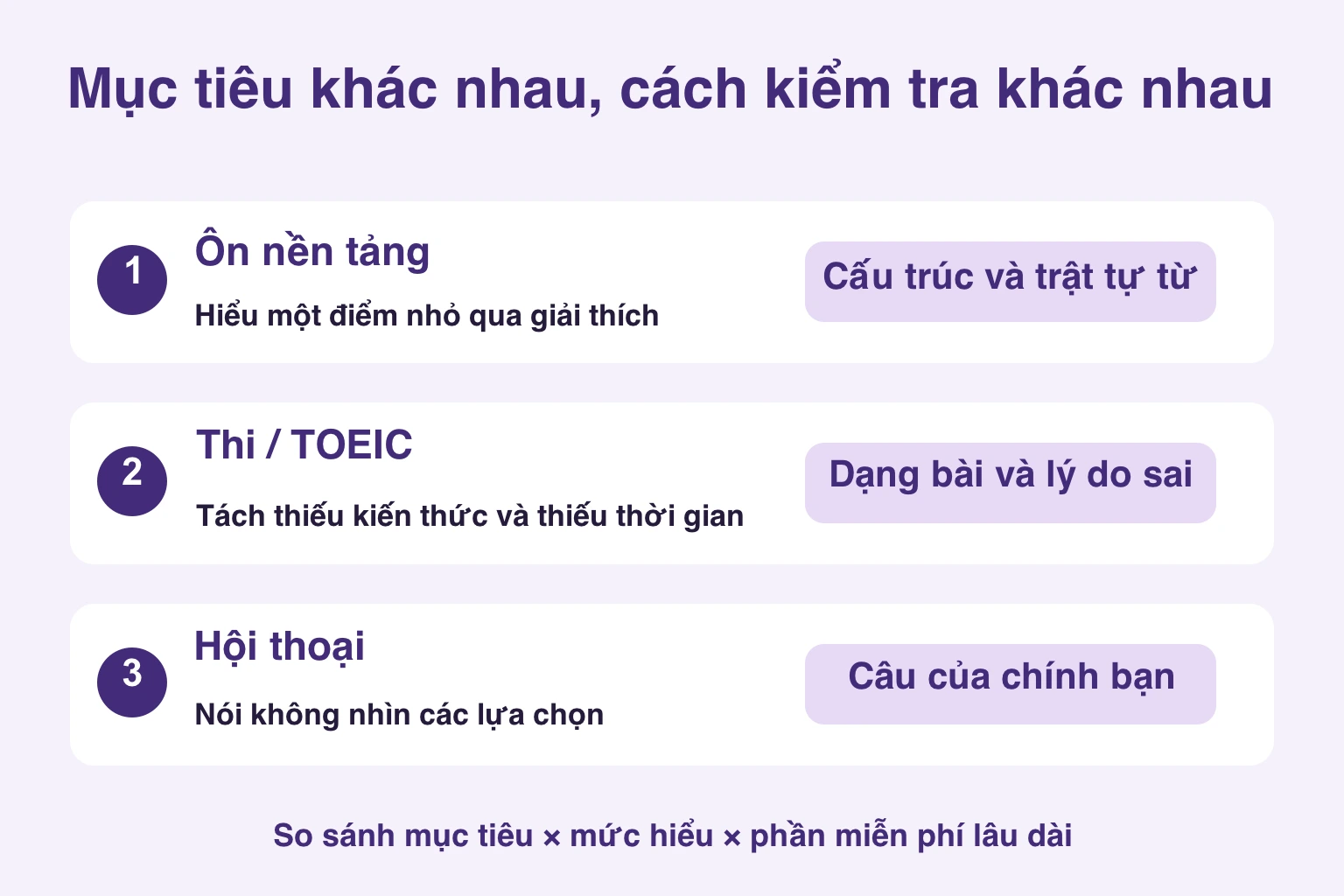 Ôn nền tảng kiểm tra cấu trúc và trật tự từ, thi cử kiểm tra dạng bài và lý do sai, hội thoại kiểm tra câu riêng không có lựa chọn
