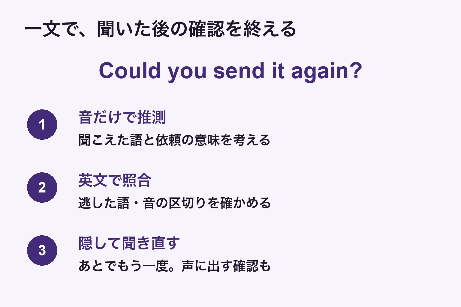 音だけで推測、英文で照合、隠して聞き直すという一文の確認手順