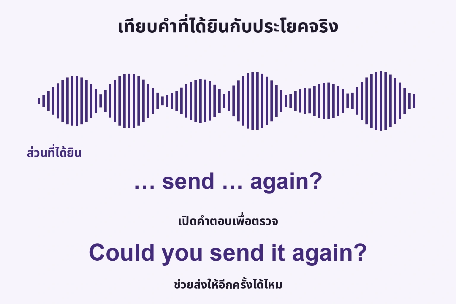 เทียบคำที่ได้ยินกับประโยคจริง