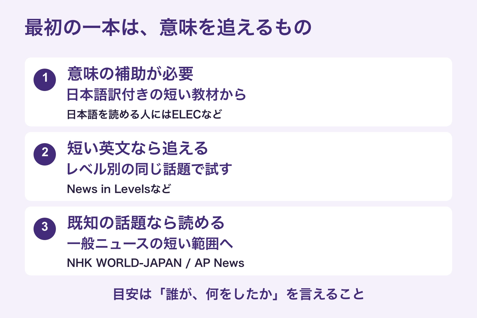 意味の補助が必要なら和訳付き、短い英文を追えるならレベル別、既知の話題を読めるなら一般ニュースを短く選ぶ条件別の図