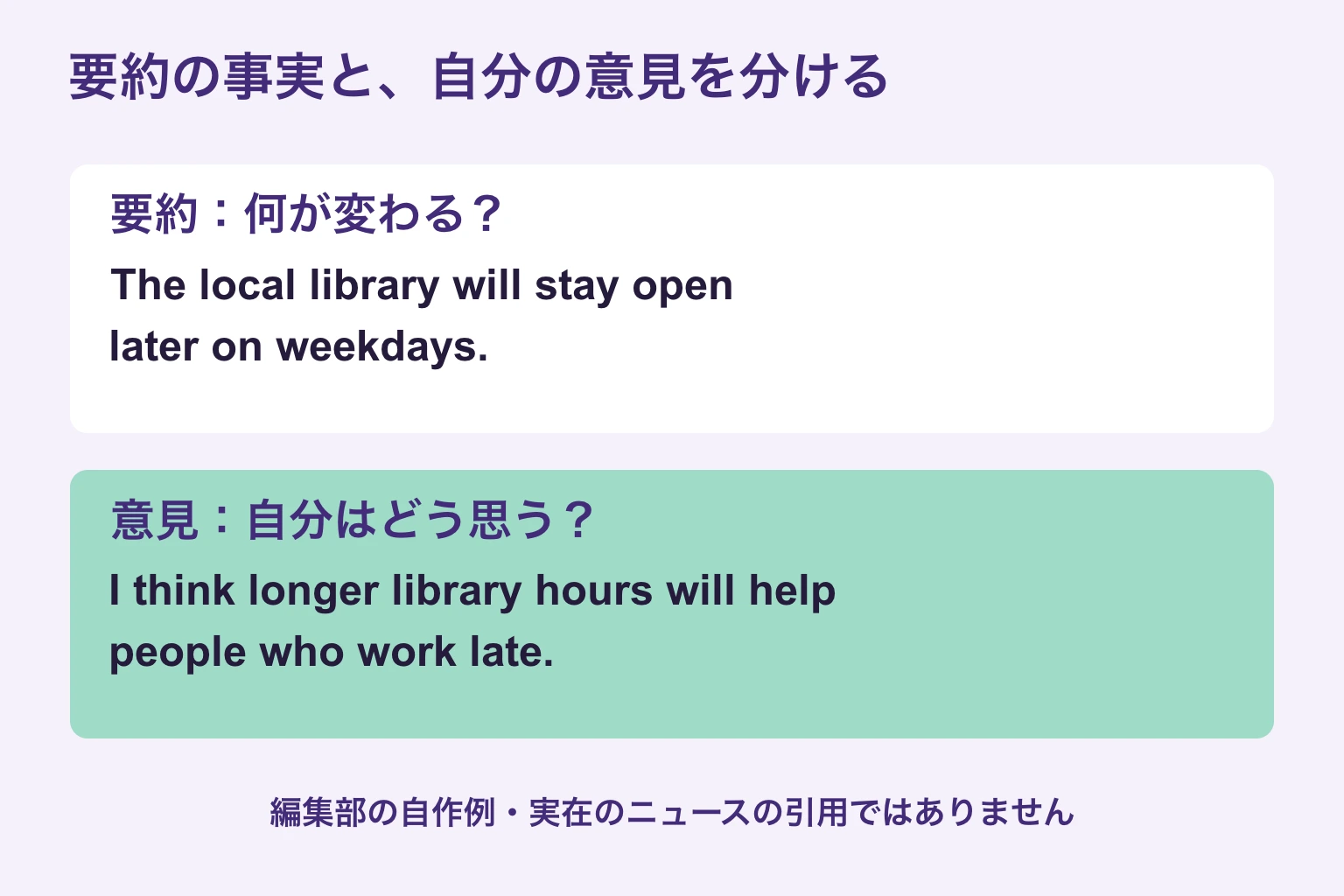 架空の図書館の話題について、開館時間が変わるという要約と、仕事の遅い人に役立つという自分の意見を分けた図