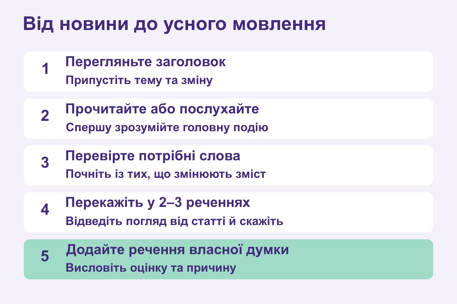 П’ять кроків від заголовка до переказу та власної думки