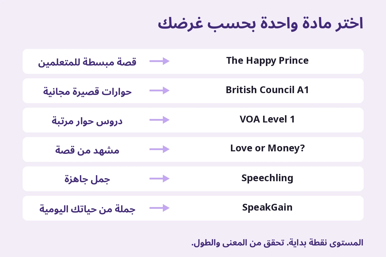 اختر مادة واحدة بحسب غرضك
