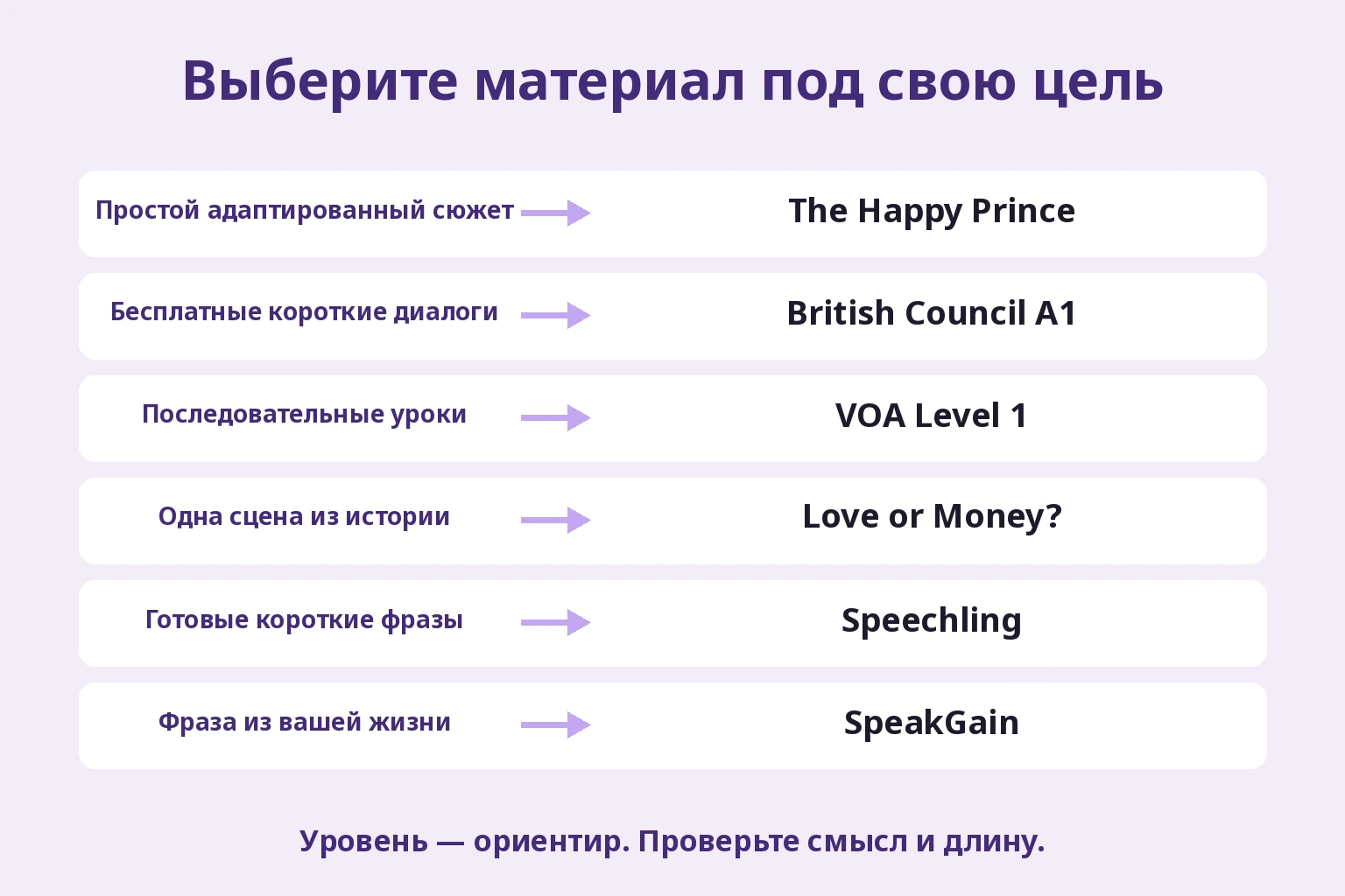 Выберите материал под свою цель