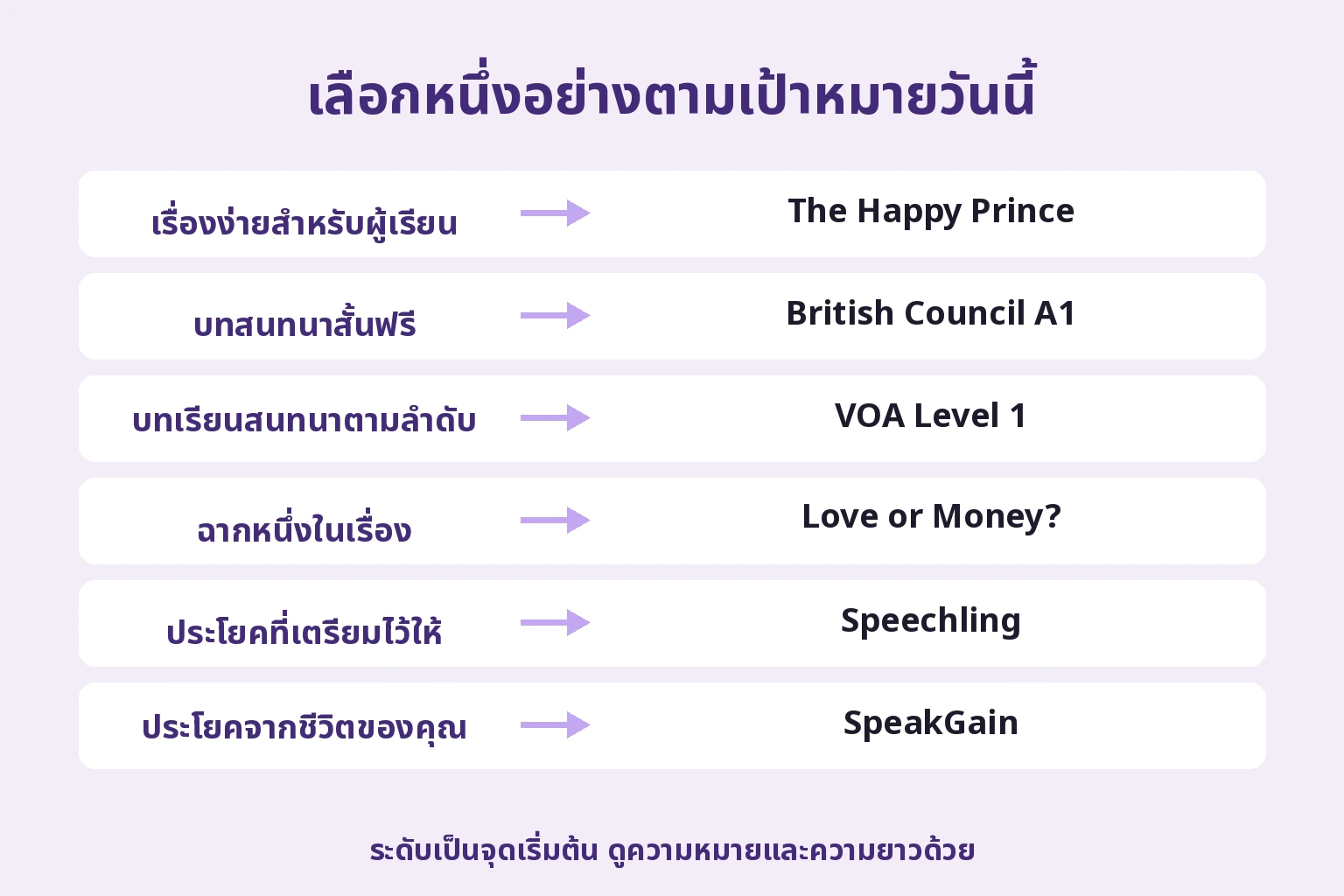เลือกหนึ่งอย่างตามเป้าหมายวันนี้