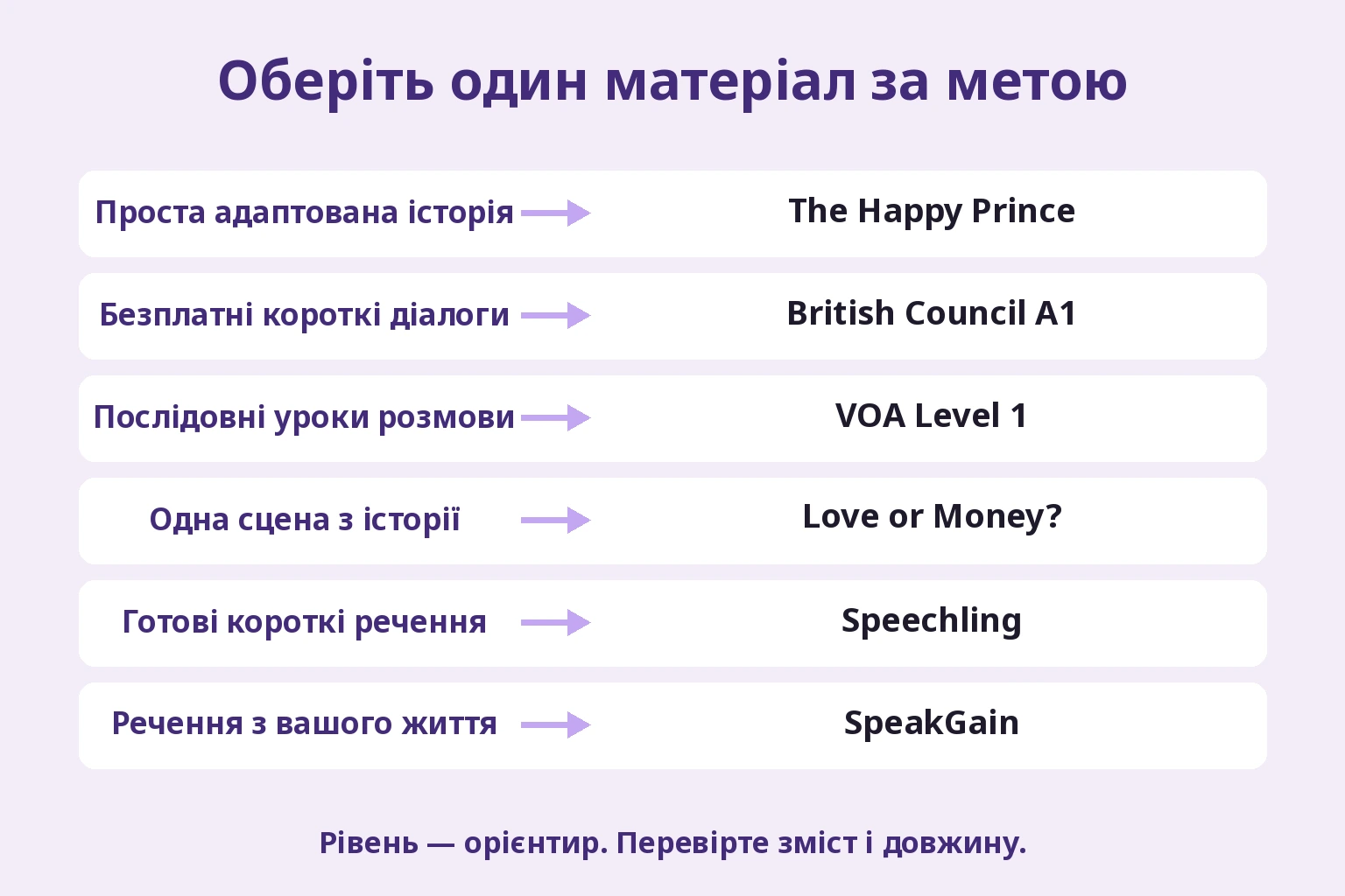 Оберіть один матеріал за метою
