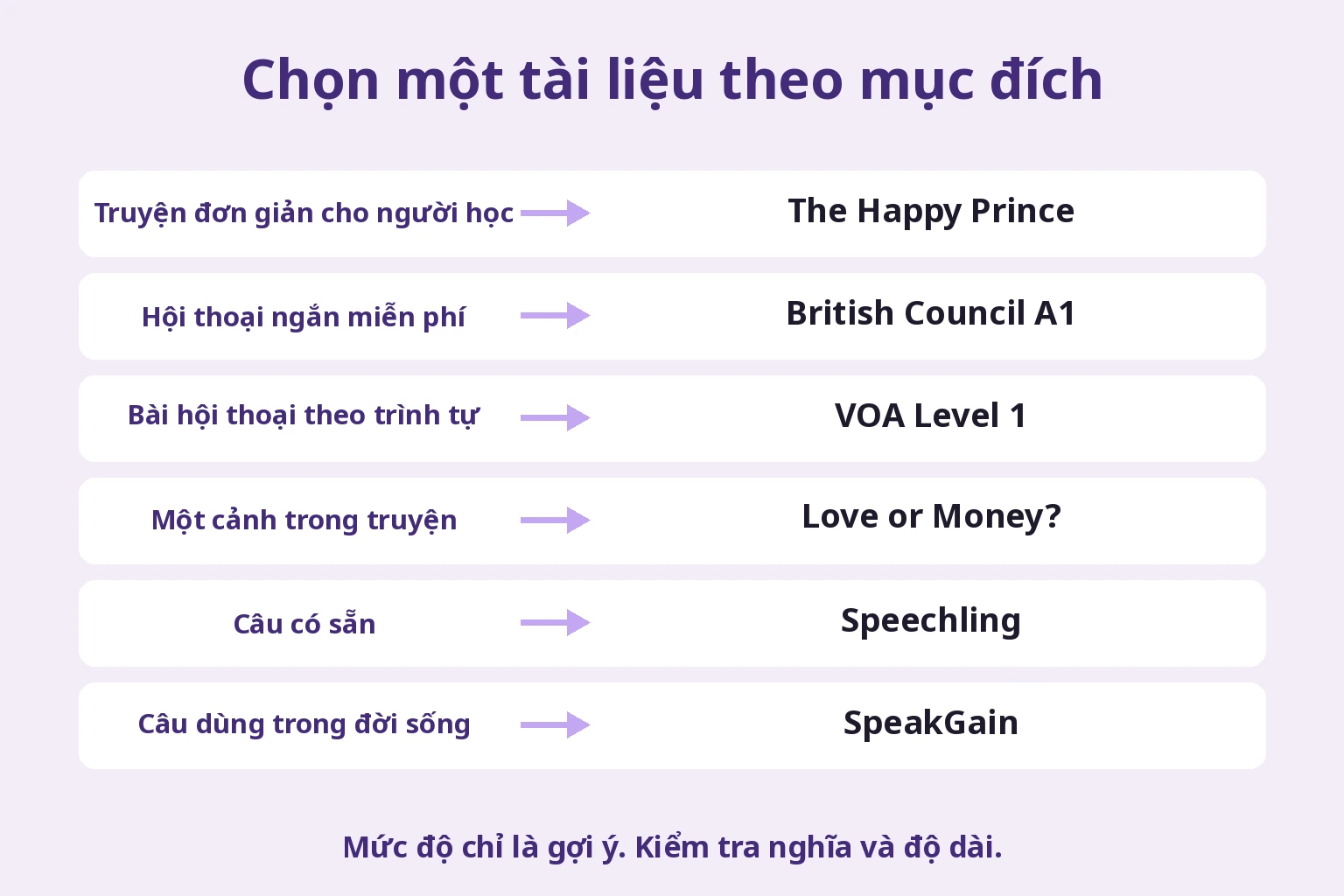 Chọn một tài liệu theo mục đích