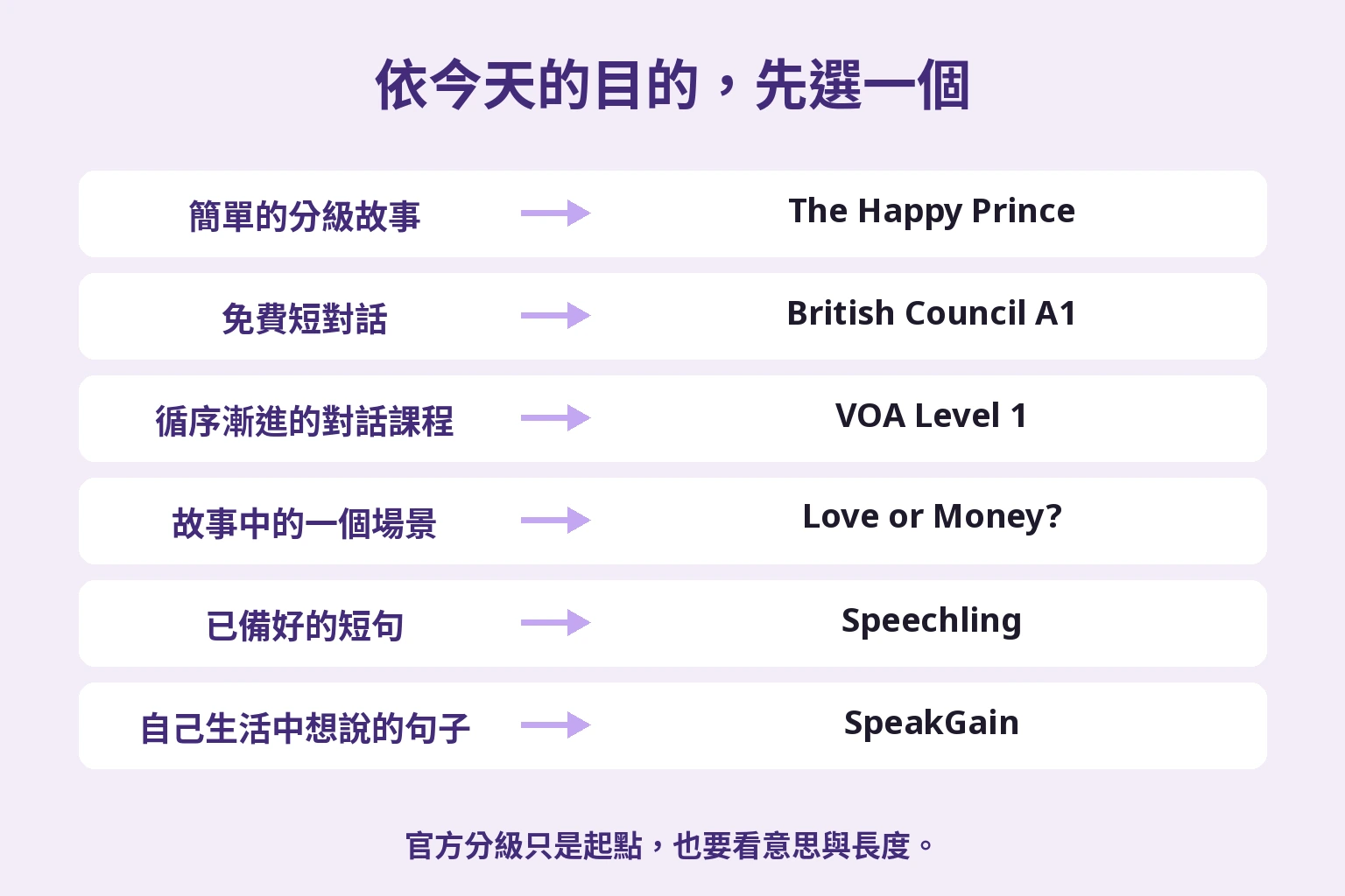 依今天的目的，先選一個
