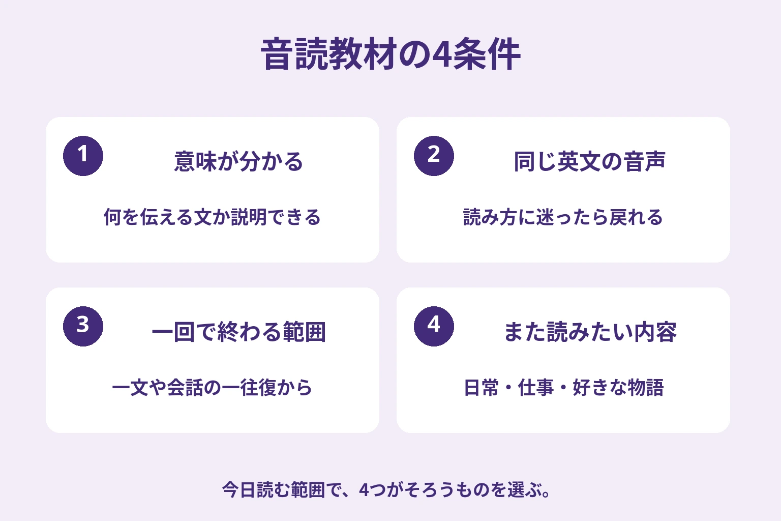 意味が分かる、同じ英文の音声、一回で終わる範囲、また読みたい内容の4条件を確認する図