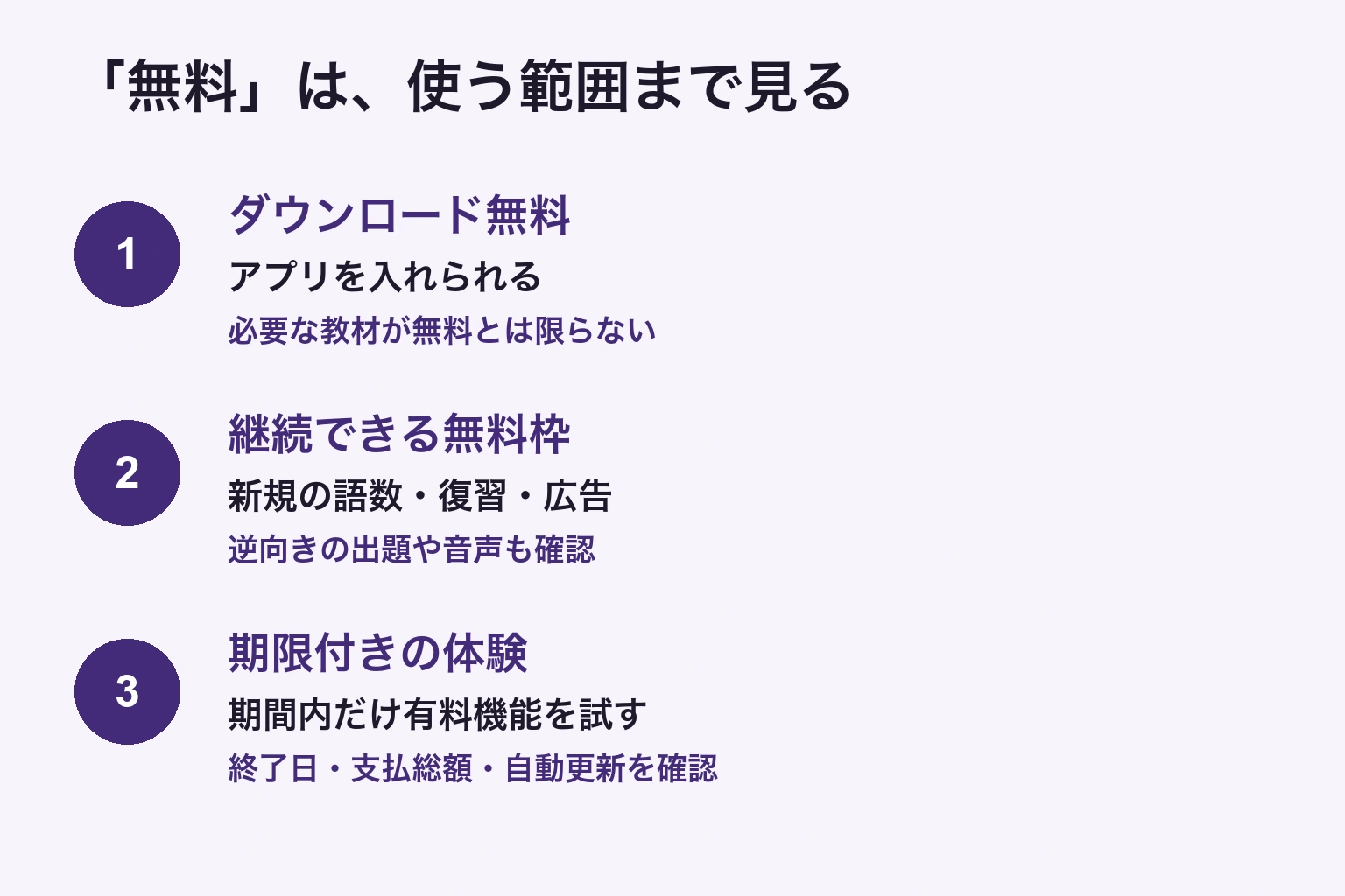 ダウンロード無料、毎日続けられる無料枠、期限付き体験を分け、教材・新規語・復習・支払総額を確認する図
